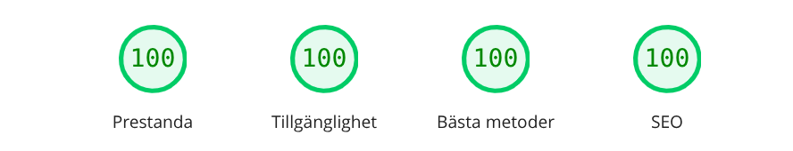 Google PageSpeed Insights: 100 poäng i Prestanda, Tillgänglighet, Bästa metoder och SEO för pudas.se